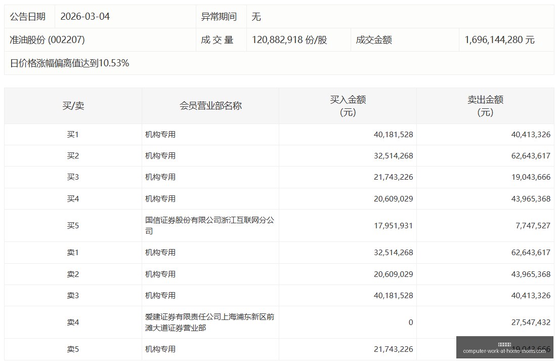 常规赛高歌,猛进,负领先优势,皇冠现金网官网,皇冠现金网App,皇冠现金网下载,皇冠现金网登录,皇冠现金网平台