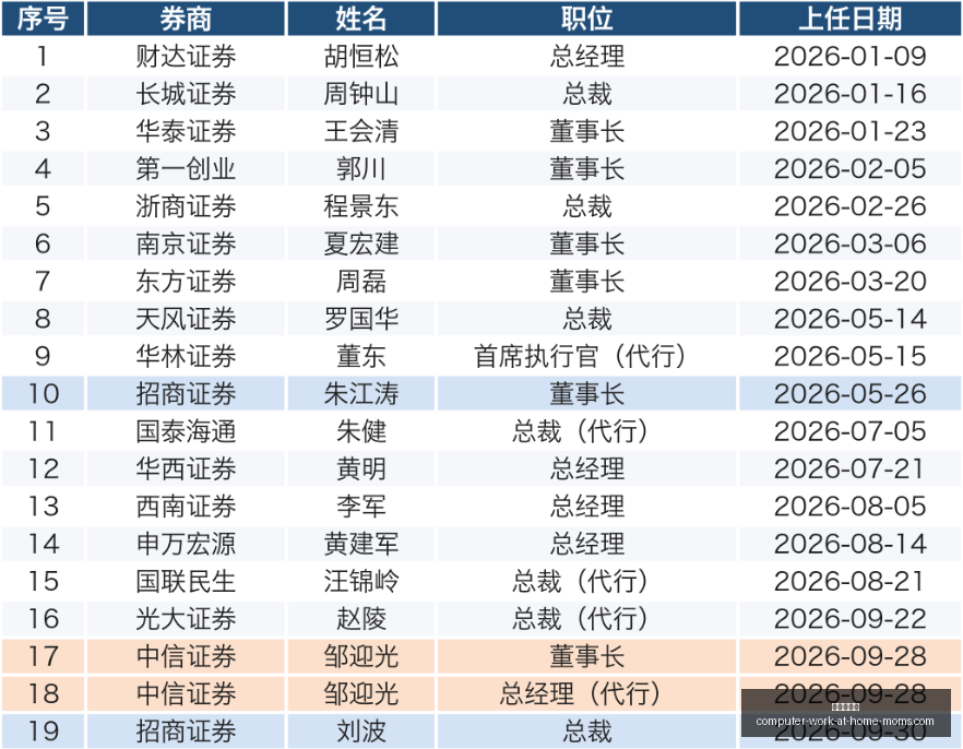 常规赛高歌,猛进,负领先优势,皇冠现金网官网,皇冠现金网App,皇冠现金网下载,皇冠现金网登录,皇冠现金网平台
