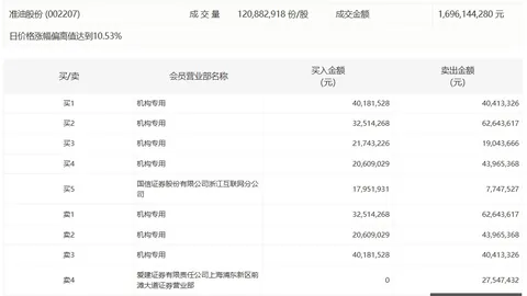 常规赛高歌猛进，3胜1负领先优势明显，为何数据解读却如此保守